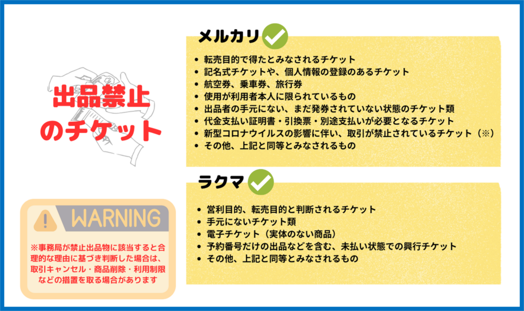 フリマアプリ　出品禁止チケット